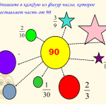 Часть целого. Дробь.2