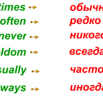 Always, never, sometimes