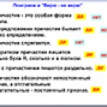 Морфологический разбор причастия