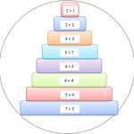 Пирамидка. (Состав чисел первого десятка)