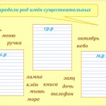 МК "Дидактические игры" Род имён существительных.