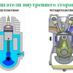  Мастер - класс 
"ActivInspire: создаем интерактивный плакат." 
Четырехтактный газовый двигатель
 внутренного сгорания.