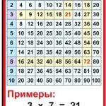 Фрагмент урока на тему"Деление на 2"