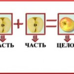 Задачи на части (по уч. Никольского 5 кл.)
