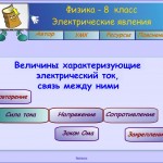 Характеристики электрического тока