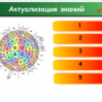 Урок "Взаимодействие генов"