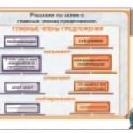 Главные члены предложения. подлежащее