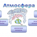 Атмосфера