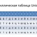 Урок повторения Кодирование информации. 