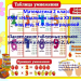 Закрепление табличных случаев умножения и деления на 2, 3,4