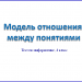 Тест по информатике для 4 класса  "Модель отношения между понятиями"