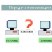 Передача информации в компьютерных сетях