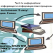 Тест по информатике: "Информация и информационные процессы"