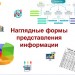 Наглядные формы представления информации (урок-обобщение)