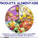 Продукты питания
