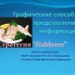 Графические способы представления информации. Стратегия "Fishbone" 