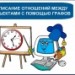 Урок по теме: "Описание отношений между объектами с помощью графов"