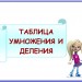 МК "Дидактические игры" Урок 1. Таблица умножения и деления