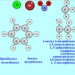 Урок для 10 класса, Тема: "Бензол"