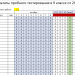 Электронная таблица для мониторинга работ в формате ОГЭ по математике в 9 классе