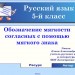 «Обозначение мягкости согласных с помощью мягкого знака» (первый урок из двух по теме)