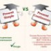 Present Simple vs Present Continuous