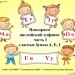 Повторяем английский алфавит. Часть I. Гласные буквы A, E, I