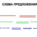 Синтаксический разбор предложения