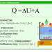 Количество теплоты. Закон сохранения энергии в тепловых процессах