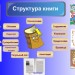 Структура книги 