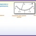 Laboratornay rabota_sila tokaФизика, 9кл