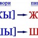 Упрямые ЖИ-ШИ