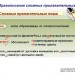 Дефис в сложных прилагательных