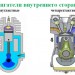  Мастер - класс 
"ActivInspire: создаем интерактивный плакат." 
Четырехтактный газовый двигатель
 внутренного сгорания.