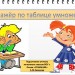 Тренажёр по таблице умножения 