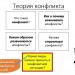 INTRODUCCION AL ANALISIS DE CONFLICTOДидактический материал "Введение в анализ конфликта" на испанском языке. 