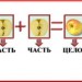 Задачи на части (по уч. Никольского 5 кл.)