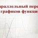 Параллельный перенос графиков функций