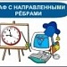Граф с направленными ребрами
