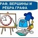 Граф, вершины и ребра графа