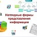 Наглядные формы представления информации (урок-обобщение)