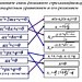 "Урок для 8 класса, Тема: "Квадратные уравнения"