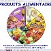 Продукты питания