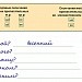 Правописание безударных окончаний прилагательных3 класс ОС "Школа 2100"