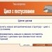 Цикл с постусловием