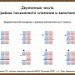 Письменные приемы сложения и вычитания двузначных чисел