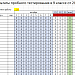 Электронная таблица для мониторинга работ в формате ОГЭ по математике в 9 классе