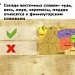 Конкурс ИнтерАктивный учитель. Повторительно-обобщающий урок «Древняя Русь»