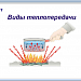 Тест по теме «Виды теплопередачи»