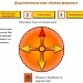 Дидактическая игра "Колесо Фортуны" для подготовки учащихся к сдачи ЕГЭ по математике.Автор шаблона Г.О. Аствацатуров